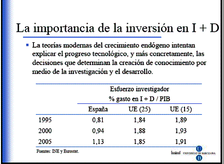 Solow - Porgreso Tecnologico Crecimiento Economico