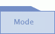 Mode