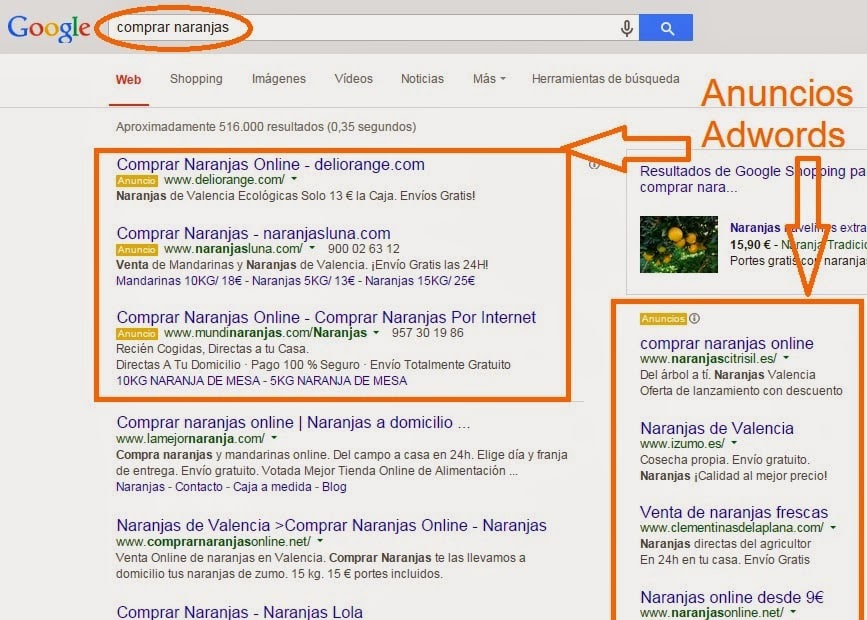 Google Adwords