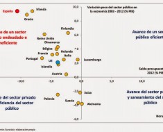 ¿Recuperación? Cuidado con el círculo vicioso de la deuda