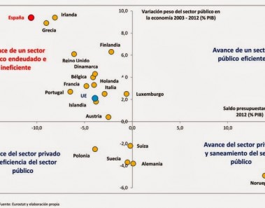 ¿Recuperación? Cuidado con el círculo vicioso de la deuda