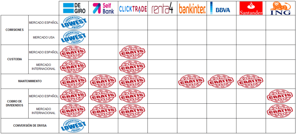 tabla-comparativa-brokers
