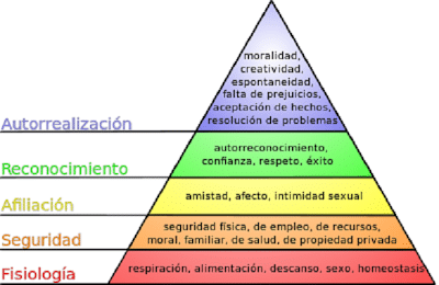 Piramide_de_Maslow