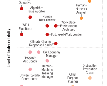 Los trabajos del futuro en el área de recursos humanos