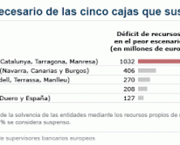 Cajas con problemas en los test de resistencia