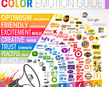 Las emociones que transmiten las marcas a través de los colores