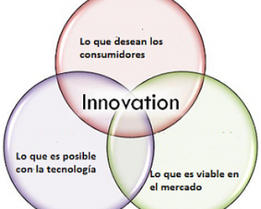 La solución está en la innovación  ¿le suena?