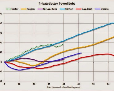 Dos gráficos sobre los Estados Unidos