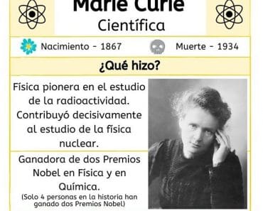 Breve historia de Marie Curie