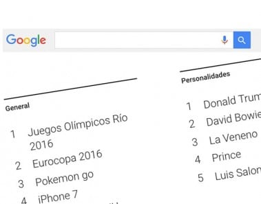 Lo más buscado en Google en 2016