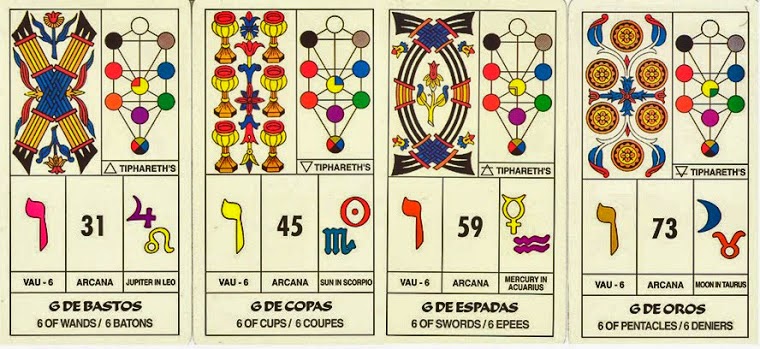 Jajaja Lógicamente Cereal 9- El Tarot y su relación con la Astrología, Numerología y la Cábala -  Curso de Tarot