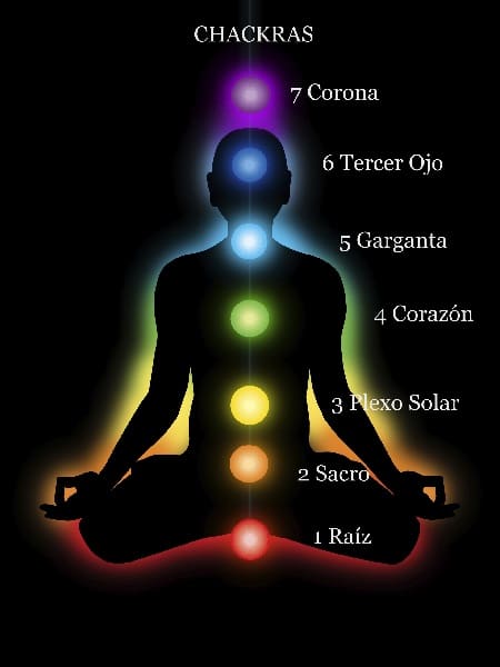 Práctica del Reiki