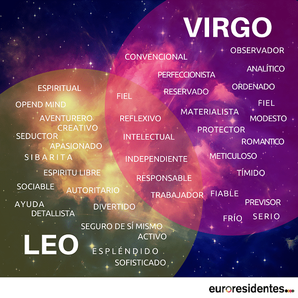¿Dudas sobre cuál es tu Horóscopo: Leo o Virgo?