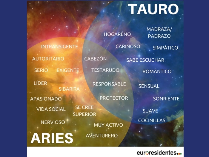 ¿Dudas sobre cuál es tu Horóscopo: Aries o Tauro?