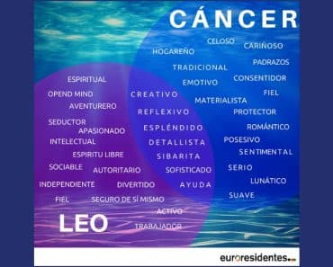 ¿Dudas sobre cuál es tu horóscopo: Cáncer o Leo?