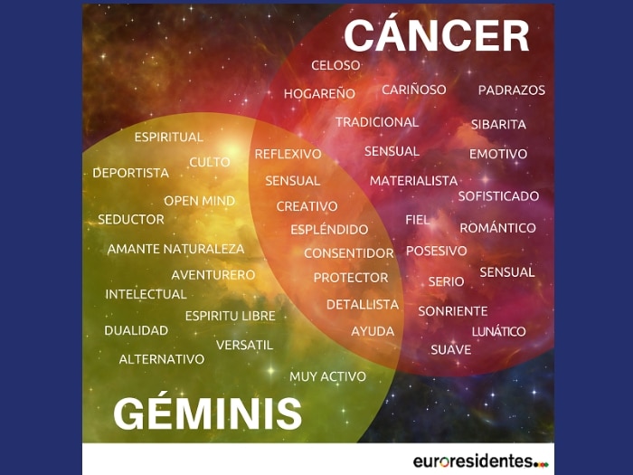 Geminis libra compatibilidad