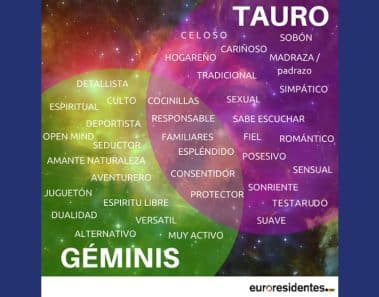 ¿Dudas sobre cuál es tu horóscopo: Tauro o Géminis?
