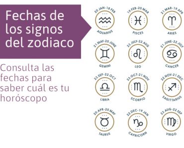 Fechas de los signos del zodiaco