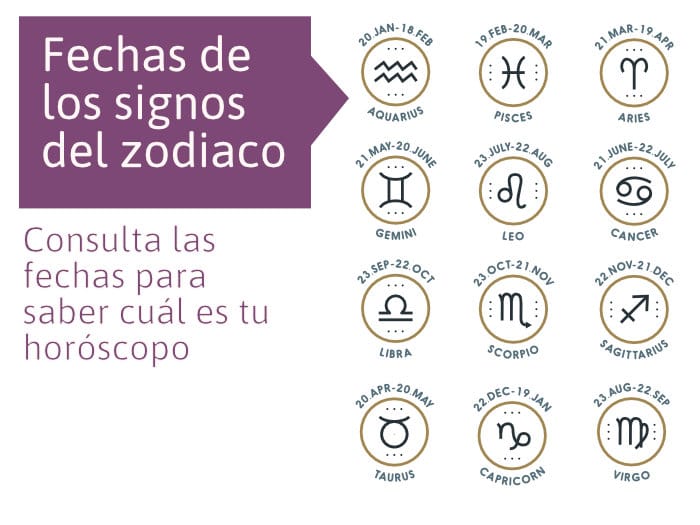 Fechas De Los Signos Del Zodiaco