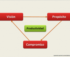 por qué no soy productivo