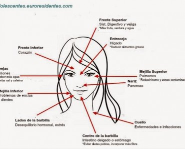 Lo que el acné revela de la salud de tu hijo