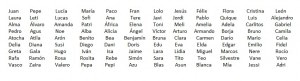 Nombres españoles para mascotas
