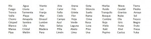 Nombres naturaleza mascotas
