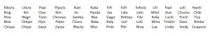 Nombres originales y simples mascotas