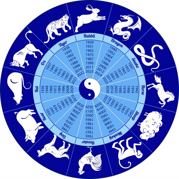 Cómo calcular tu ascendente en el Horóscopo Chino