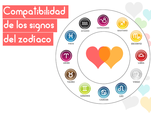 Compatibilidad de los Signos