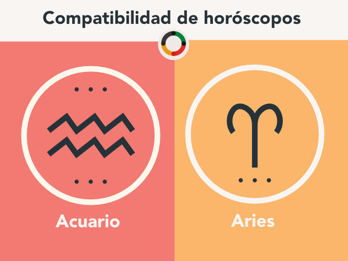 Compatibilidad Aries-Acuario