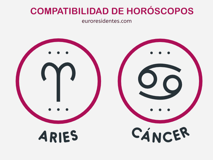 Signo mas compatible con aries