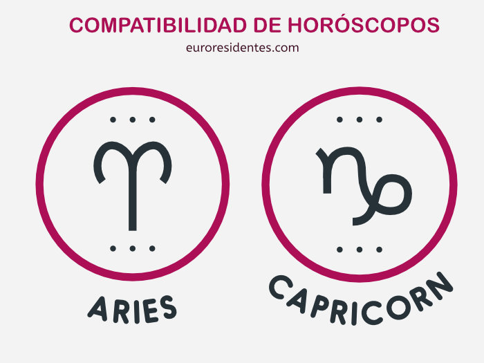 Características Aries