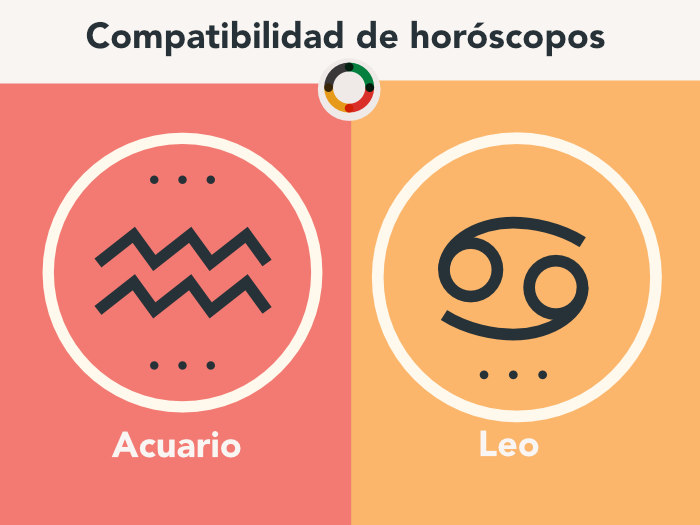 Acuario-Leo Compatibilidad