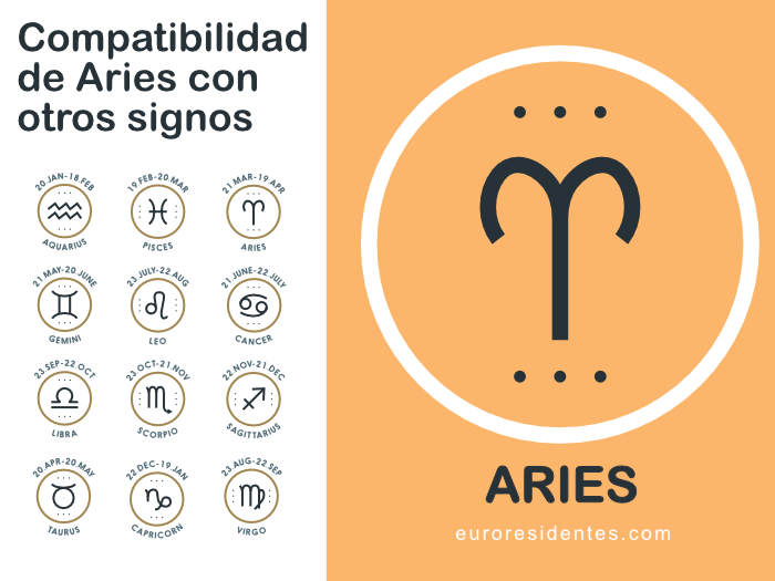 Características Aries