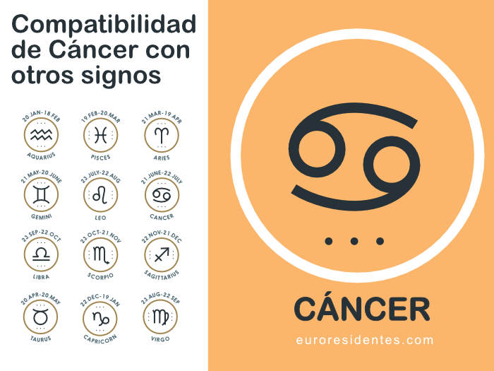 Compatibilidad De Cancer