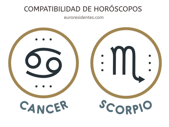 Compatibilidad con leo y acuario