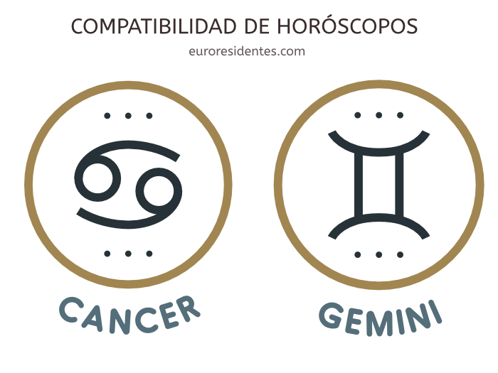 Compatibilidad Cáncer Géminis