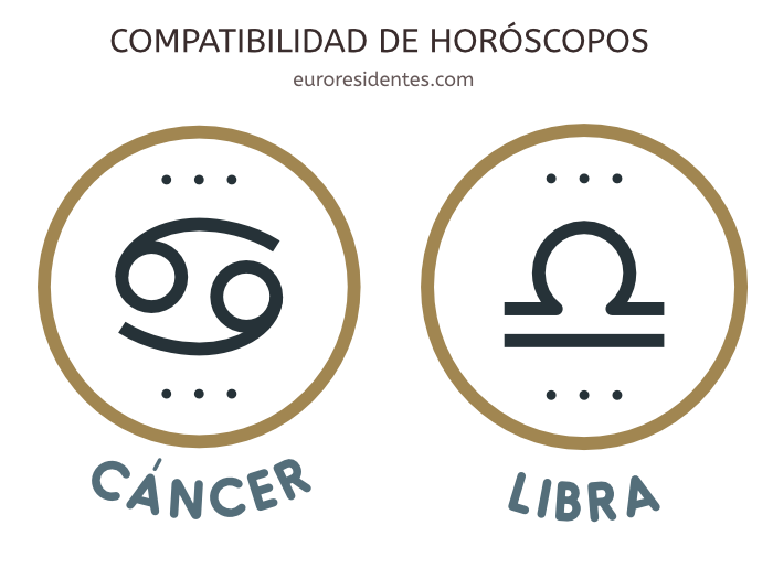 Compatibilidad Cáncer y Libra