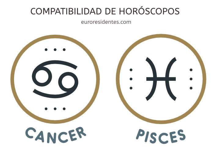 Cancer Piscis