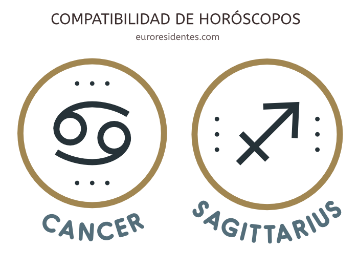 Compatibilidad Cáncer y Sagitario