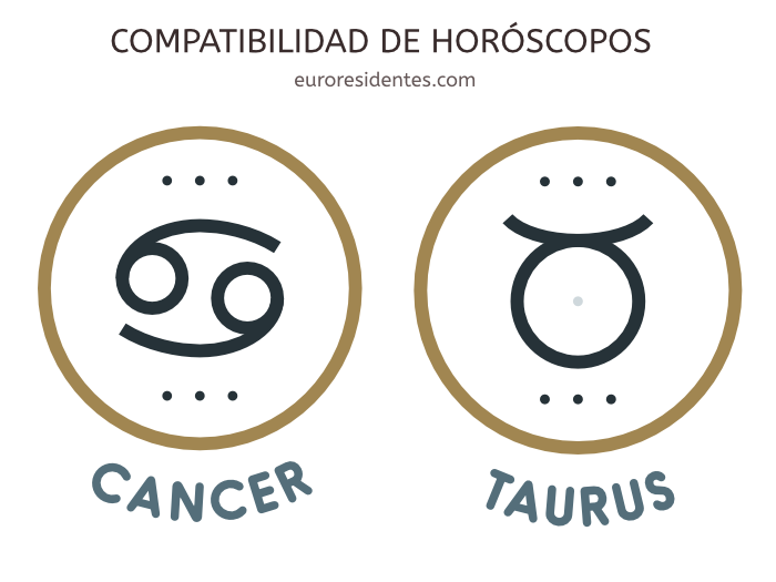 Compatibilidad Cáncer Tauro