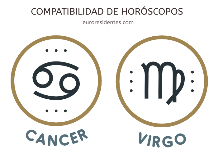 Compatibilidad Cáncer y Virgo