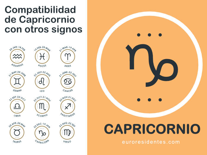 Compatibilidad Capricornio