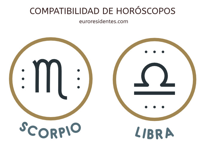 Características Aries