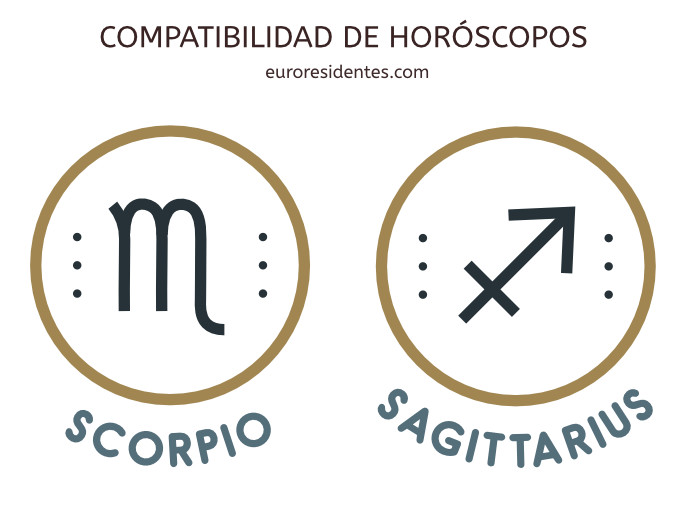 Características Aries