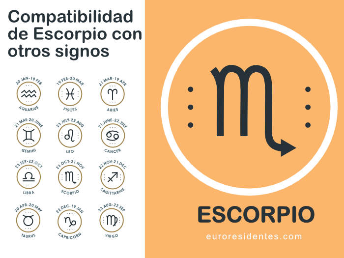 Compatibilidades entre signos