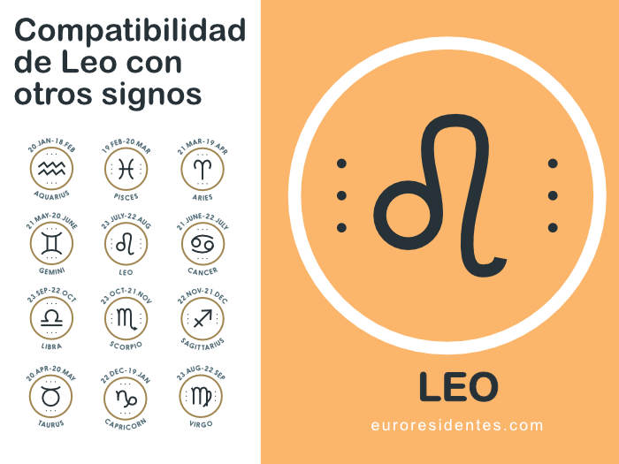 Compatibilidad de Leo con otros signos