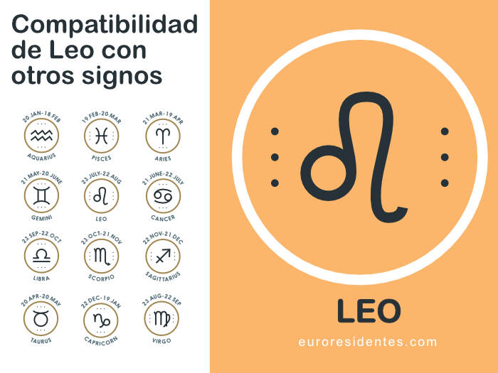 Compatibilidad de Leo