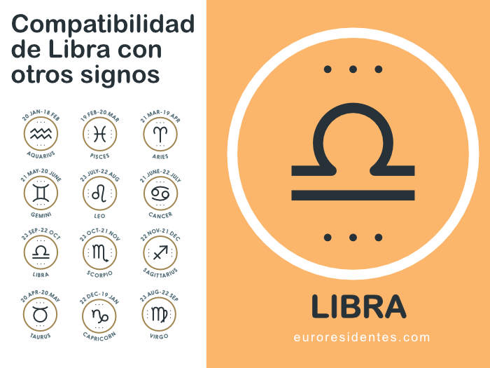 Compatibilidad Libra con otros signos